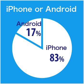 iPhone or Android